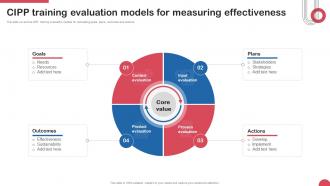 CIPP Training Evaluation Models For Measuring Effectiveness