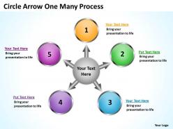 Circle arrow one many process 7