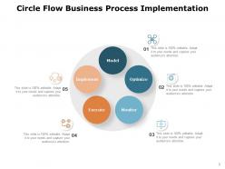 Circle Flow Planning Circle Business Strategy Management Team Work Graphical Model Development