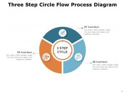 Circle Flow Planning Circle Business Strategy Management Team Work Graphical Model Development