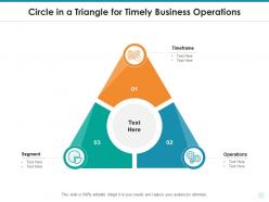 Circle in a triangle for timely business operations