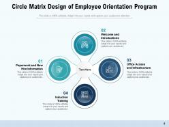 Circle Matrix Business Process Strategic Planning Performance Organizational