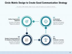 Circle Matrix Business Process Strategic Planning Performance Organizational