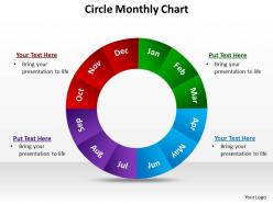 Circle monthly chart 4