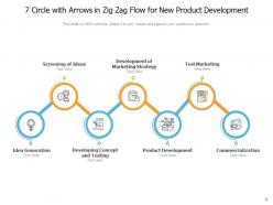 Circle Of 7 Arrows Business Evaluating Development Marketing Planning