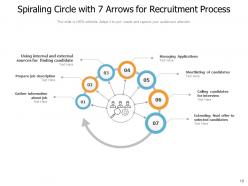 Circle Of 7 Arrows Business Evaluating Development Marketing Planning
