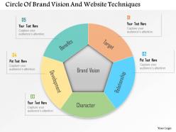 Circle of brand vision and website techniques powerpoint template