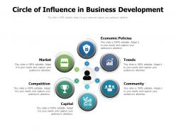 Circle of influence in business development