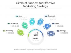 Circle of success for effective marketing strategy