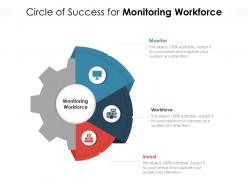 Circle of success for monitoring workforce