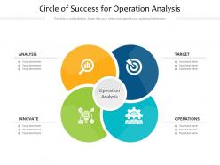 Circle of success for operation analysis
