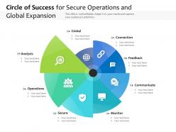 Circle of success for secure operations and global expansion