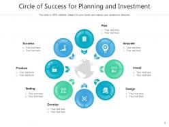 Circle Of Success Innovative Product Deployment Target Achievement