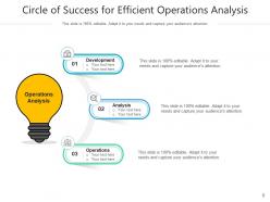 Circle Of Success Innovative Product Deployment Target Achievement