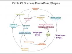 Circle of success powerpoint shapes