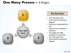 Circle one many process 3 stages 11