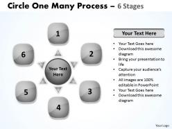 Circle one many process 6 stages 12