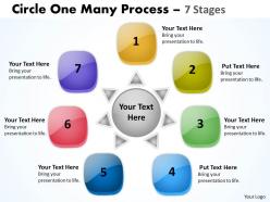 Circle One Many Process 7 Stages 7