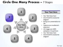 Circle one many process 7 stages 7