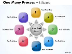 Circle one many process 8 stages 7