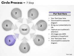 Circle proces 7 step 2
