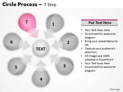 Circle proces 7 step 2