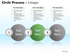 Circle process 3 stages 8