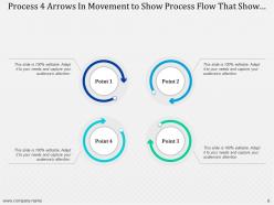 Circle Process 4 Arrows Movement To Show Process Flow