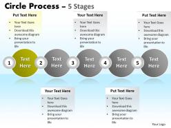 Circle process 5 stages 33
