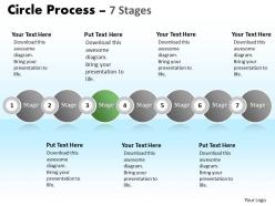 Circle process 7 stages 12