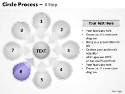 Circle process 8 step 1