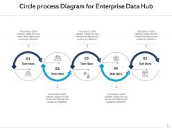 Circle process data architecture intranet framework operations infographic