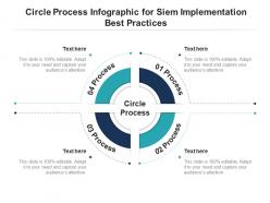 Circle process for siem implementation best practices infographic template