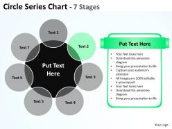 Circle series chart 7 stages 1