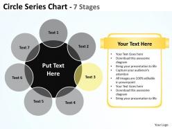 Circle series chart 7 stages 1