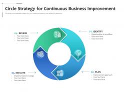 Circle strategy for continuous business improvement