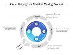 Circle strategy for decision making process