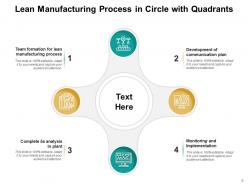 Circle With 4 Quadrants Organization Security Allowance Business Operational Marketing Strategies