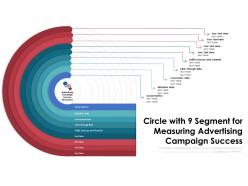 Circle with 9 segment for measuring advertising campaign success