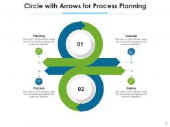 Circle With Arrows Business Analysis Teamwork Planning Innovation Communicate