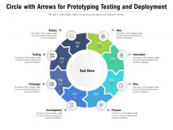 Circle with arrows for prototyping testing and deployment