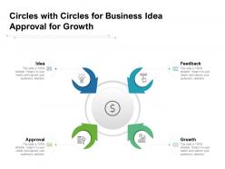 Circles with circles for business idea approval for growth