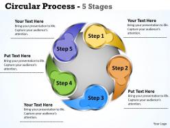 Circluar process 5 stages 10