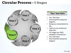Circluar process 5 stages 10
