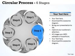 Circluar process 6 stages 7