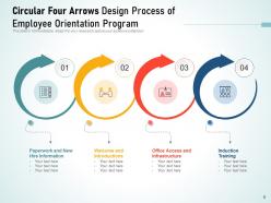 Circular 4 Arrows Development Marketing Measurement Analytics Business Goals