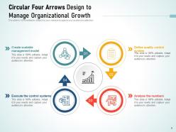 Circular 4 Arrows Development Marketing Measurement Analytics Business Goals
