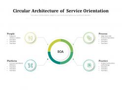 Circular architecture of service orientation