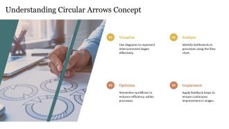 Circular Arrows Intertwined Flow Chart PPT Information AT Engaging Idea