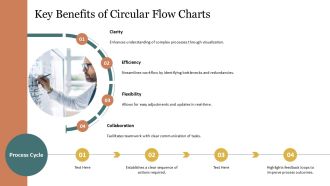 Circular Arrows Intertwined Flow Chart PPT Information AT Adaptable Idea